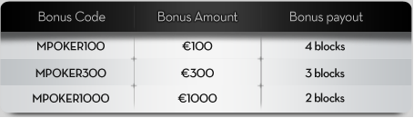 betsson poker codes